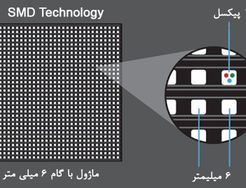 فاکتورهای موثر در کیفیت تصویر – گام پیکسل یا پیچ در ماژول LED