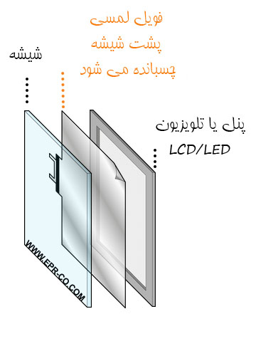 تبدیل نمایشگر به نمایشگر لمسی - تبدیل شیشه به نمایشگر لمسی با صفحه لمسی خازنی