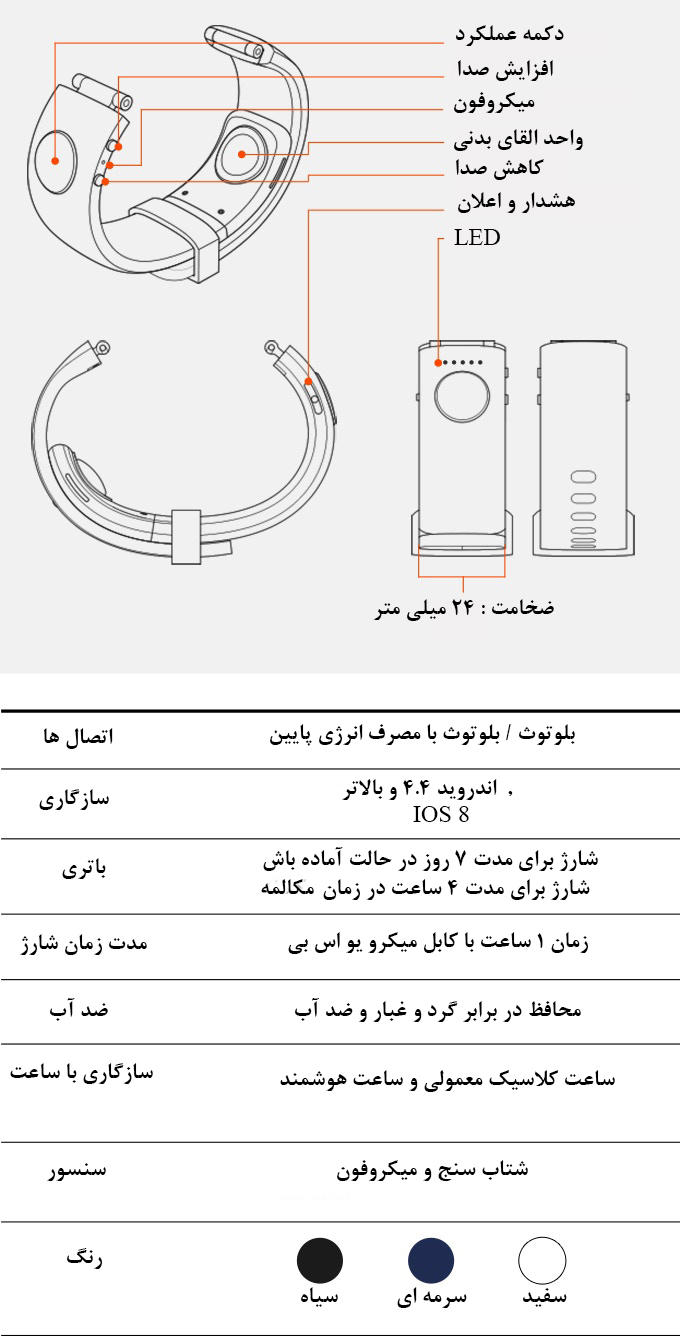 دستبند هوشمند sgnl - مشخصات ظاهری 